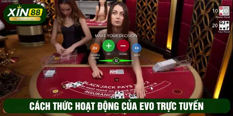 Cách thức hoạt động của EVO